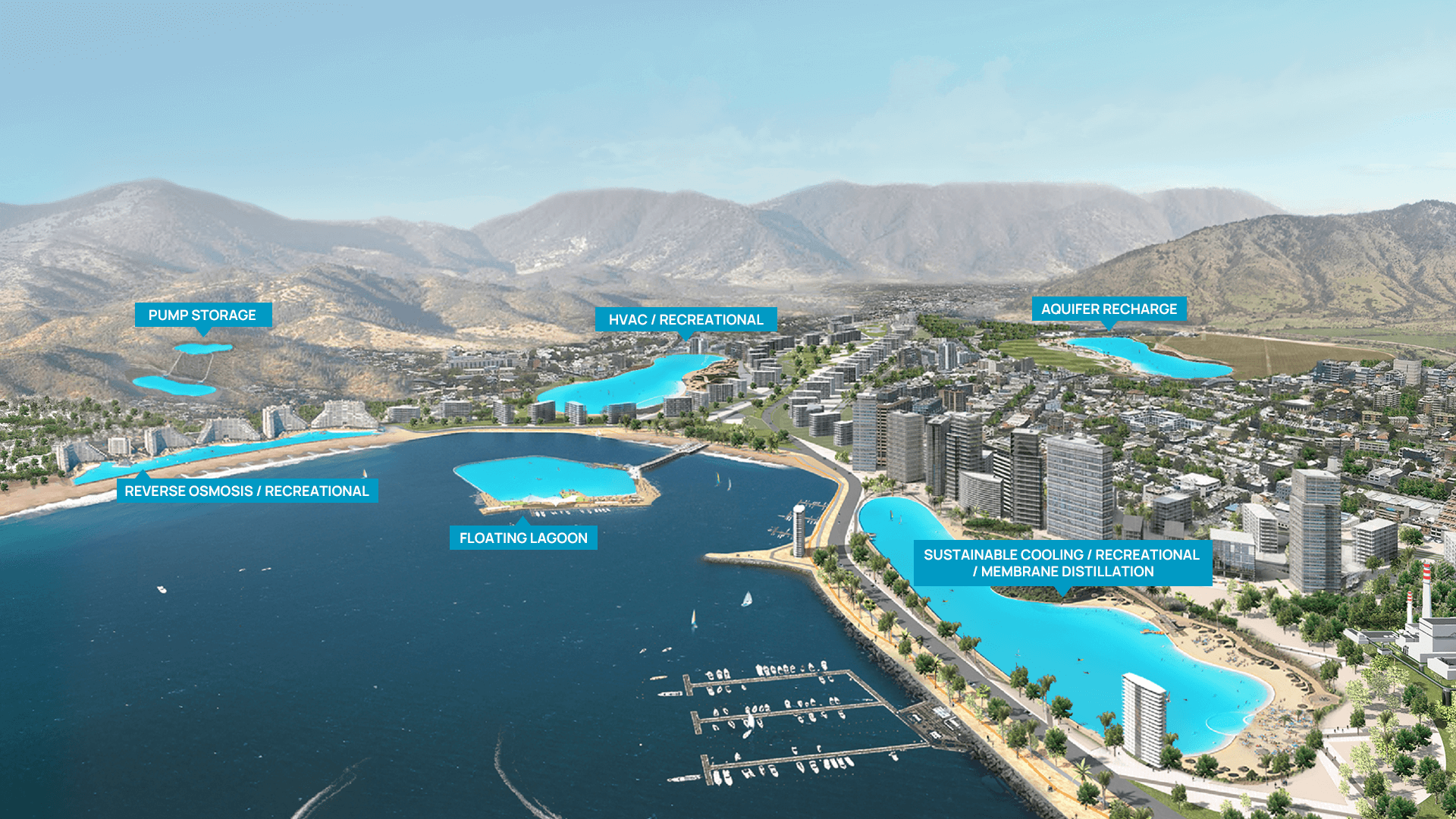Rendering of Crystal Lagoons City with lagoons for cooling, desalination, pump storage and recreation