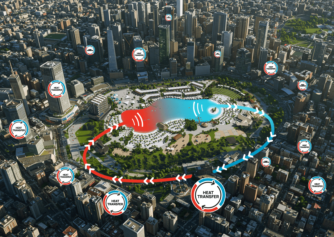 Aerial rendering of an urban lagoon providing heat transfer for air conditioning in surrounding buildings